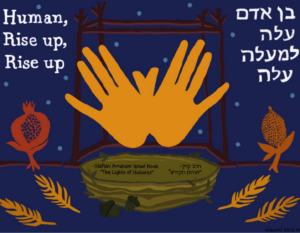 Illustration of hands, pomegranates, and text Human, Rise up, Rise up in English and Hebrew on a blue background.